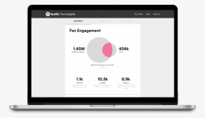 Spotify Launches New Feature Aimed At Connecting Artists - Lease Software
