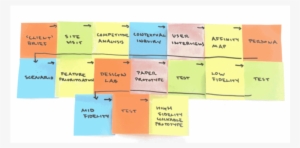 Qbic Post Its - Portable Network Graphics