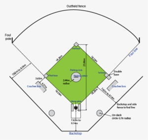 Baseball Diamond Drawing - Lapangan Softball Dan Ukurannya