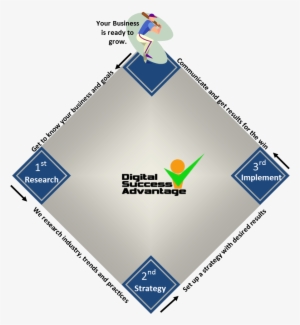 Business Strategy - Business