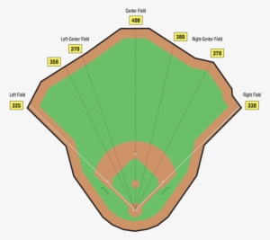 Clip Art Library Library Field Diagram Printable Group - Citi Field Dimensions 2017