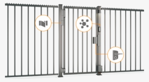 Smart Solutions Make Better Fences - Gate Closing Iron Animated Gif