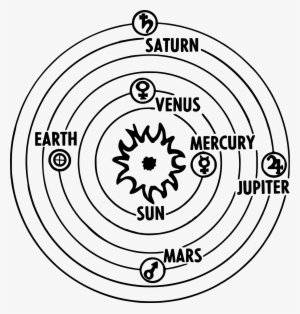This Free Icons Png Design Of Solar System Heliocentric