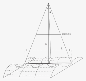 Sualization Of A Depth Map From A Viewpoint - Sail