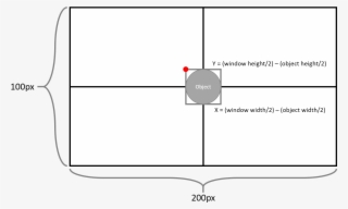 As Mentioned Before, Some Programming Languages Differ - Diagram