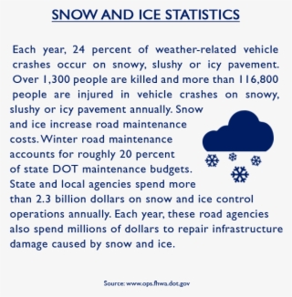 Solar Roadways® Panels Have An Integrated Heating Component - Solar Roadways Benefits