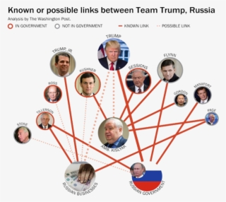 Here's An Infographic From The Washington Post, Showing - Trump Russian Contacts