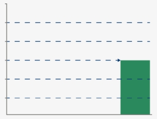 Is This One Seven Because It Is One More Than The Other - Slope