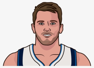 Luka Doncic Is Just The Fourth Rookie To Record Three - Cartoon
