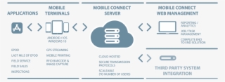 Mobile Connect - Tata Consultancy Services