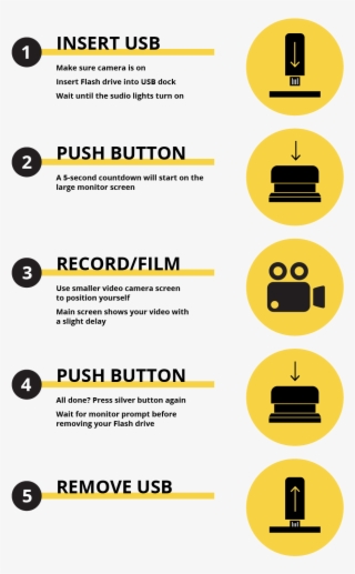 Faculty Can Utilize The Studio To Record Their Lectures, - Steps In Video Production