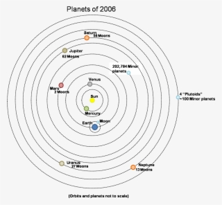 Planets Walking In The Steps Of Newton Page 2 Rh Greatexperiments - Isaac Newton Model Of The Solar System