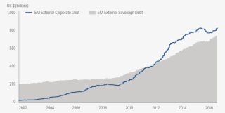 Source - J - P - Morgan Index Data As Of December 31, - Emerging Markets Debt 2017