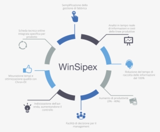 With Over 20 Years Of Experience, Wsx Lean Six Sigma - Android App Development Infographics