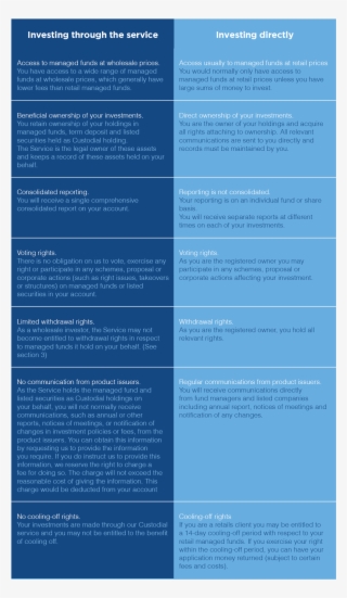 Investing In The Service Is Different From Investing - Brochure