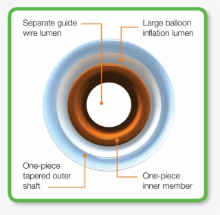 Armada 18 Catheter Design - Circle