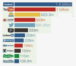 Social Networks Full1 - Icon
