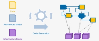 We Have Applied These Technologies To Various Cloud - Diagram