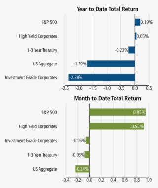 -april 7, 2018 Weekly Market Update - Diagram