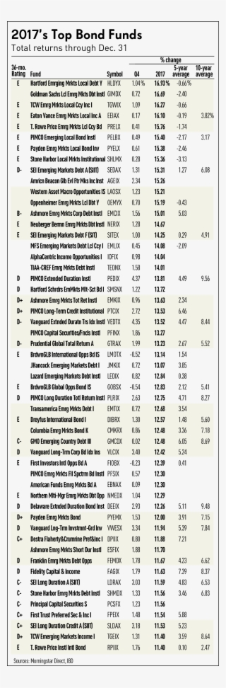 Best Mutual Funds Of - 2010 Premier League Finish Table