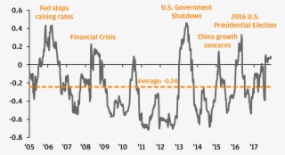 Standard & Poor's, Barclays, Factset, J - Calligraphy