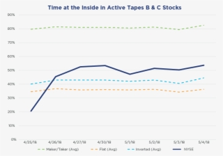 Data Reflect The 200 Most-active Stocks On Tapes B