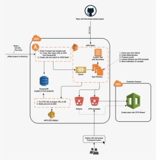 Rafal Wilinski - Amazon Dynamodb