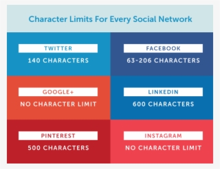 Start By Understanding The Mechanics - Social Media Character Limits