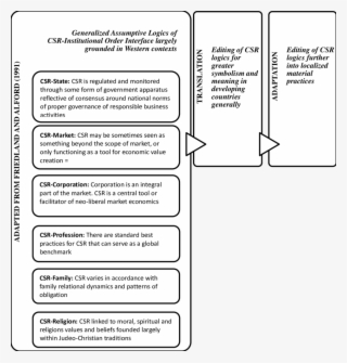 The Two-step Editing Process Of Translation And Adaptation - Number