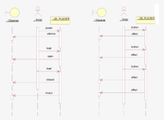 An Undesirable Behaviour , And Its Abstract Version - Number