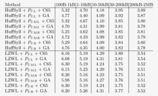 Effect Of Characteristic Syllables In Compression Of - Number
