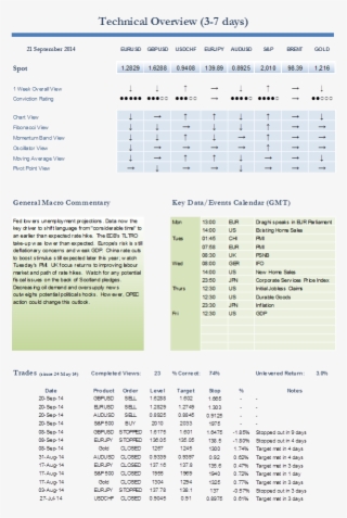 Global Macro - Number