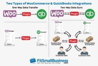 Woocommerce Quickbooks Integrations Your Options - Woocommerce