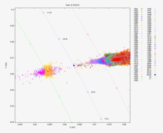 Draconid Meteoroid Nodal Crossings Close To The Earth's - Diagram