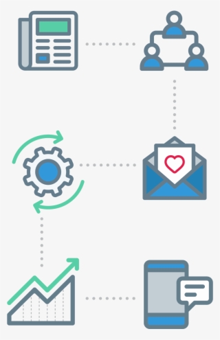 Send Your Transactional And Marketing Text Messages