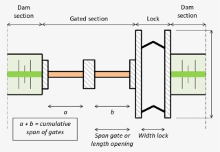 Basic Top View Of A Storm Surge Barrier - Diagram