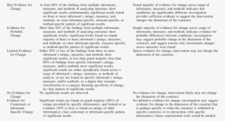 Recommended Categories For Classifying The Within-study - Powerhouse Mechanic