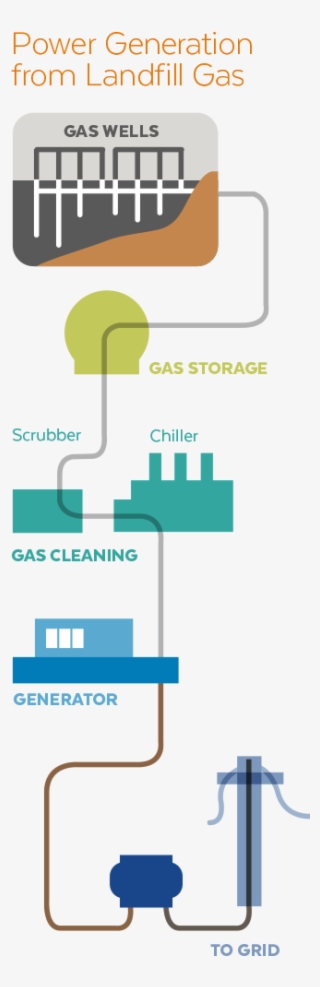 Infographic Image - Landfill Gas Infographic
