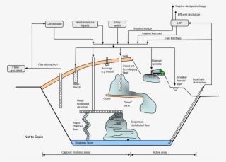 Leachate Recirculation - Diagram