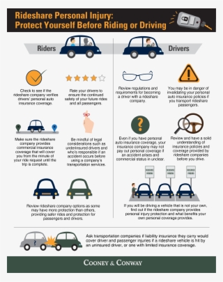 Rideshare Personal Injury - Online Advertising