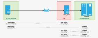 Images/jetstream Relay Single - Diagram