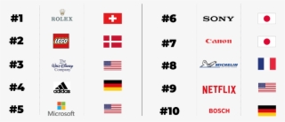 2019 Most Reputable Companies Worldwide - Number
