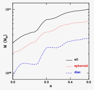 Show More Plots - Diagram