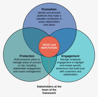 Senateshj's Reputation Management Framework - Diagram