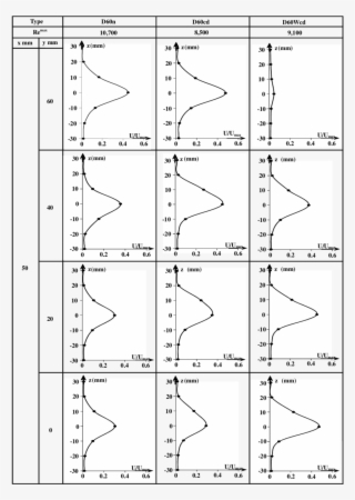 Velocity Distributions Of Jet Streams On A Vertical - Monochrome