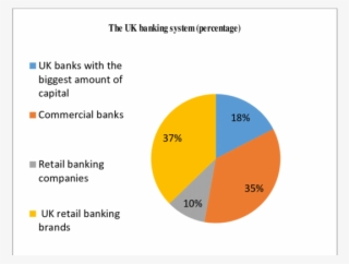 The Uk Banking System - Circle