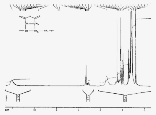 1 H Nmr Spectrum For Om - Diagram