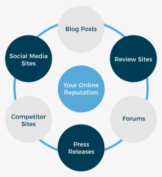 Currently, The People And Computers Over At Google - Diagram