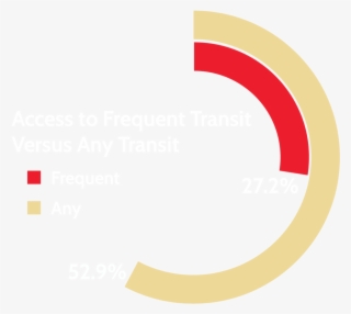 Percentage Of Regional Population With Access Within - Circle