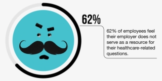 Landingpage Googlesurvey Circlepercentage 012219 R2 - Smiley